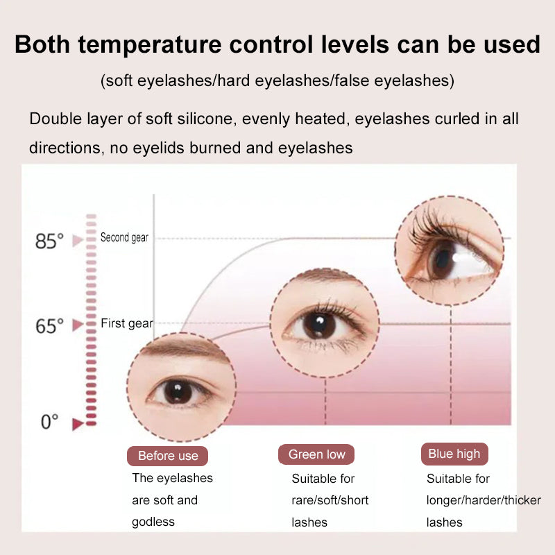 Electric Temperature Control Mini Eyelash Curler - royale industry